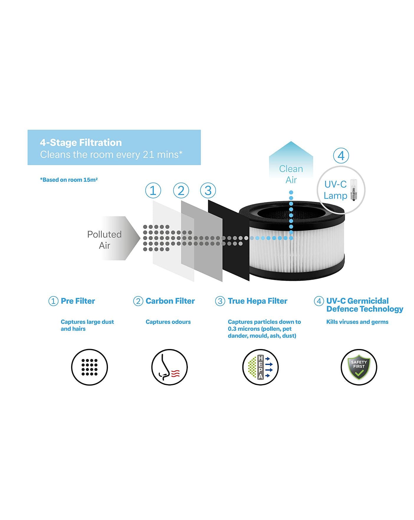 Dimplex DXBRVAP4 Air Purifier