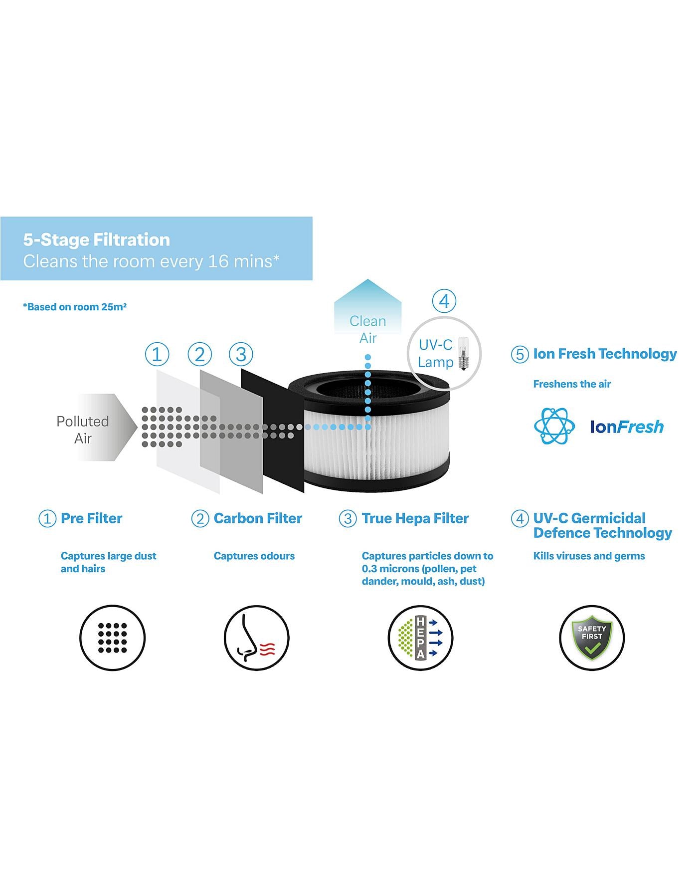  Dimplex DXBRVAP5 Air Purifier