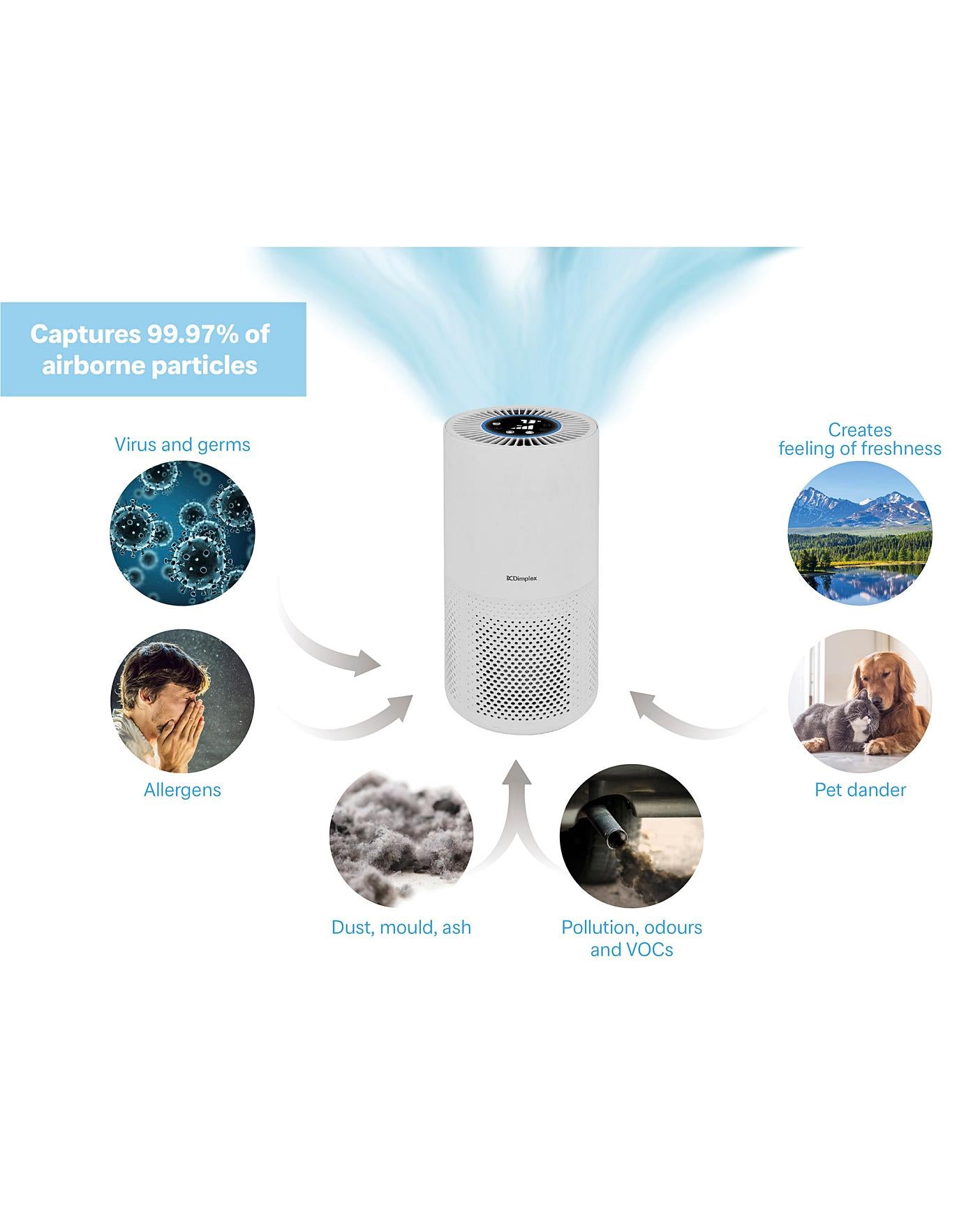 Dimplex DXBRVAP5 Air Purifier